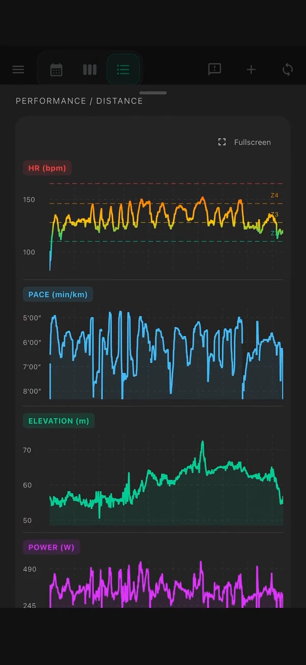 Fjelia workout performance graphs